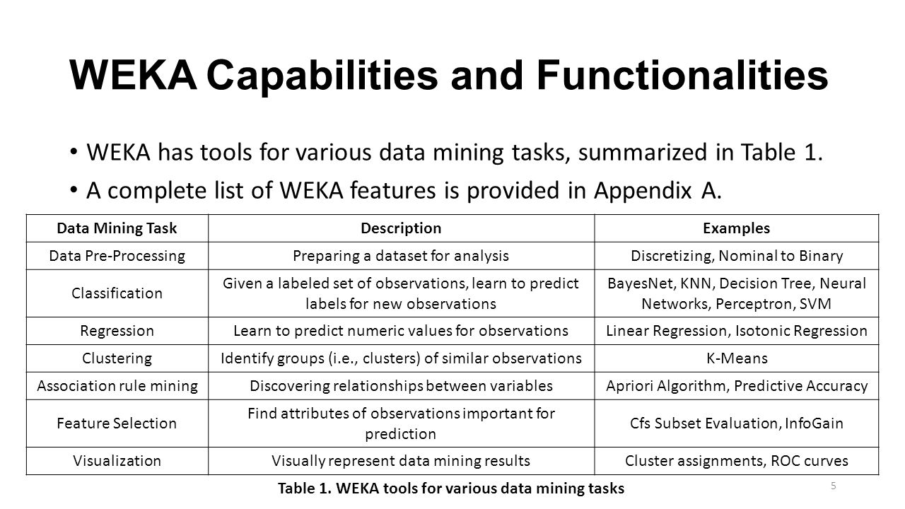 WEKA, Mahout, and MLlib Overview - ppt download
