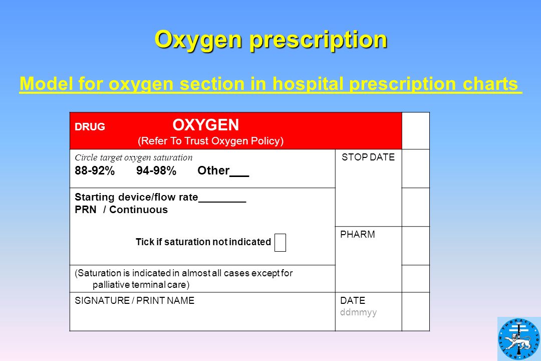 Oxygen Saturation Rate Chart