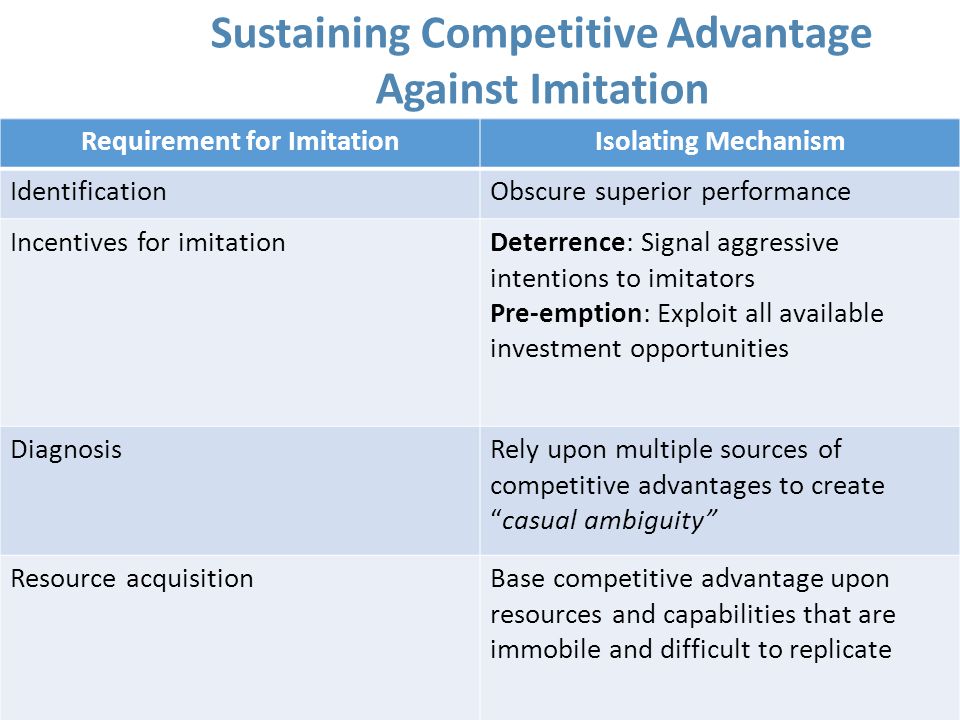 Chapter 7 The Nature and Sources of Competitive Advantage - ppt download