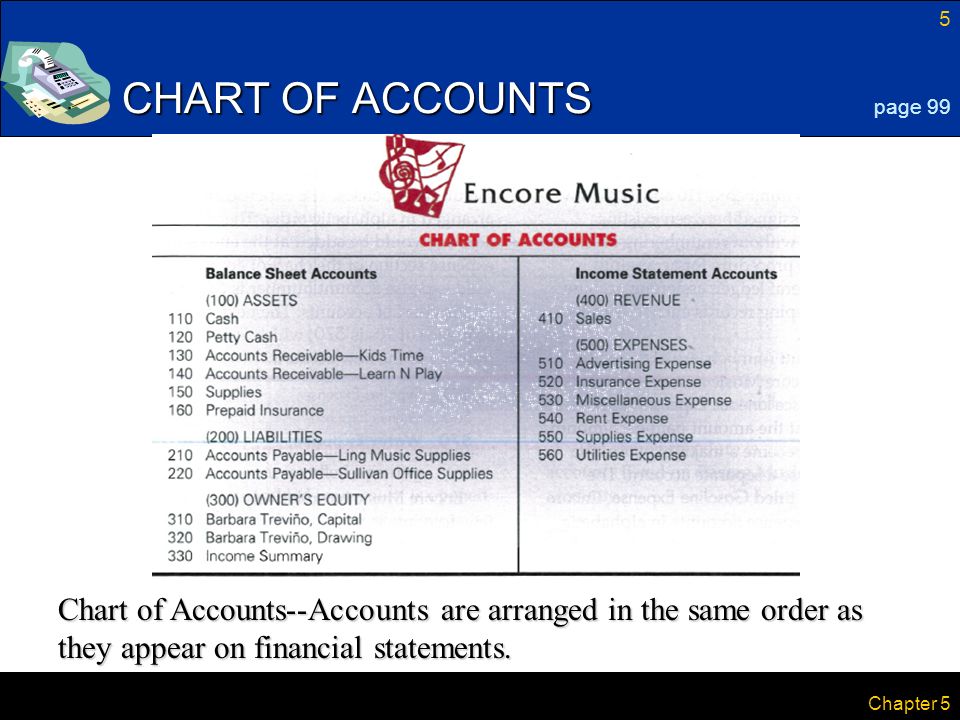 Part Two Preparing A Chart Of Accounts