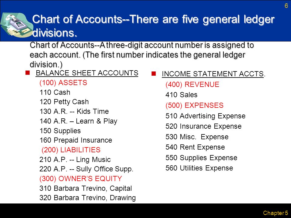 Preparing A Chart Of Accounts And Opening An Account