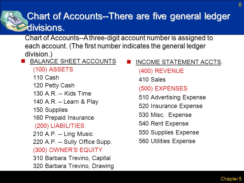 Part Two Preparing A Chart Of Accounts