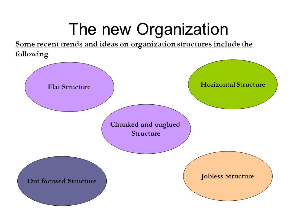 organizational trends