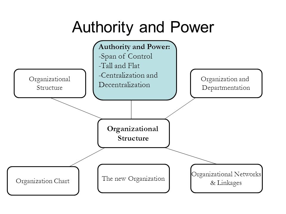 Main authority