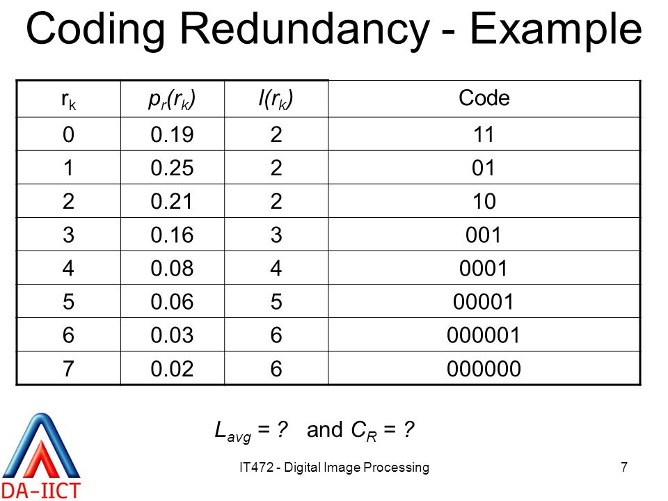 Coding Redundancy - Example