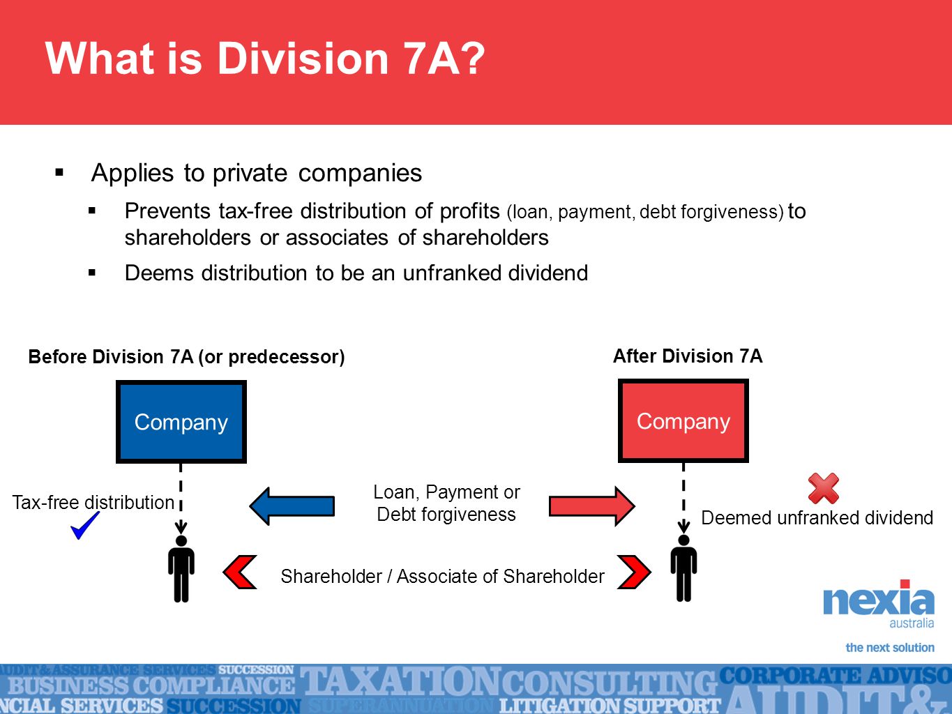 Division 20A – Quarterly Roadshow Business Services Discussion In division 7a loan agreement template