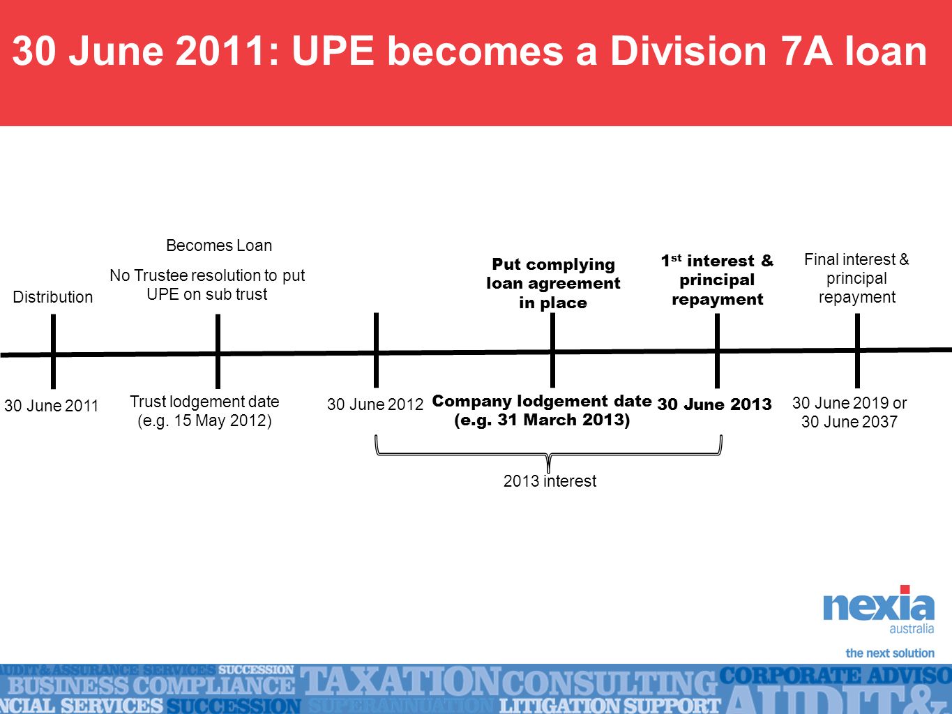 Division 20A – Quarterly Roadshow Business Services Discussion With Regard To division 7a loan agreement template