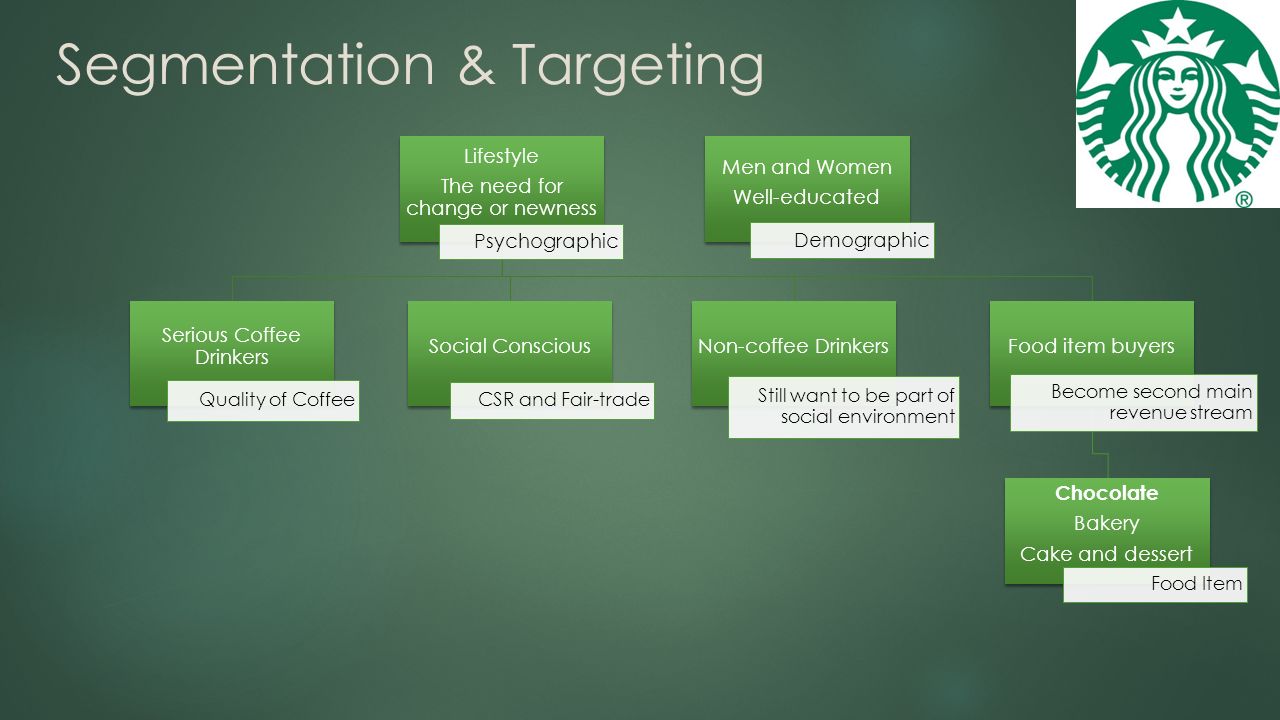 starbucks market segmentation analysis