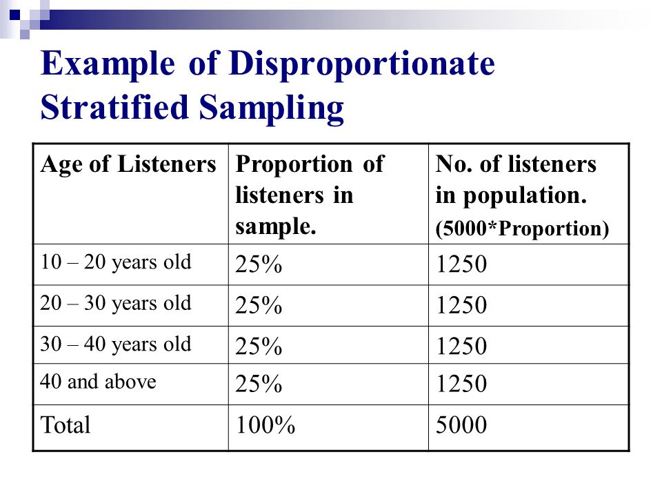 Business Research Process Step 6 Research Design Sampling Ppt Video Online Download