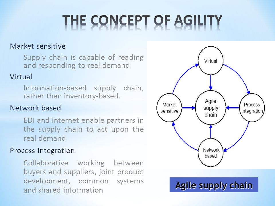 AGILE SUPPLY CHAIN: STRATEGY FOR COMPETITIVE ADVANTAGE - ppt video online  download