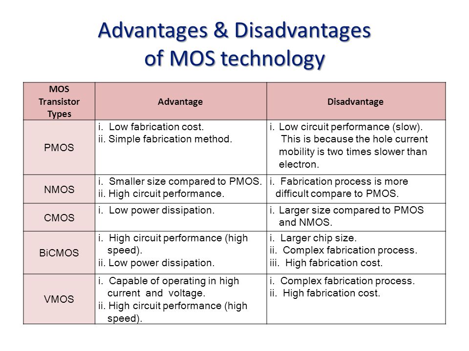 Advantages of technology. Advantages and disadvantages of New Technology. Advantages & disadvantages of using Technology. Disadvantages of Modern Technologies. Modern Technology advantages.