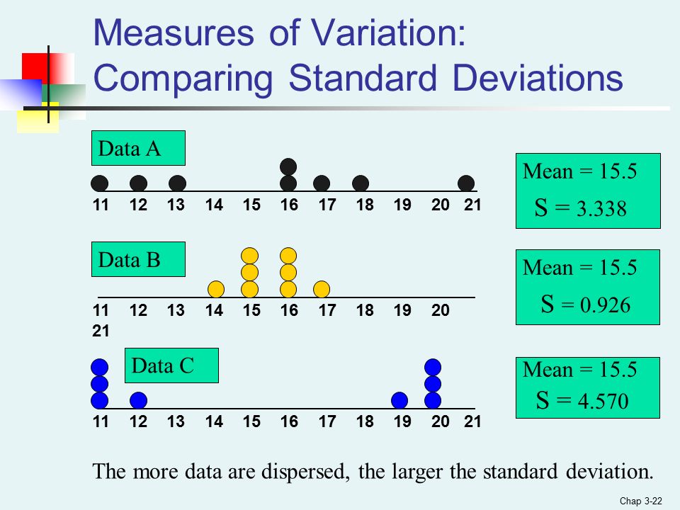 Measures of Variation: Comparing Standard Deviations