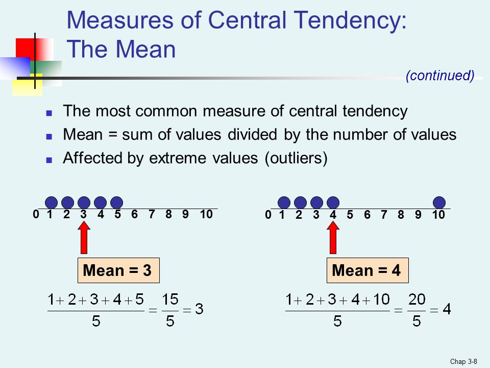 Measures of Central Tendency: The Mean
