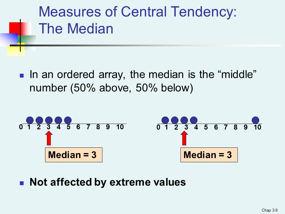 Measures of Central Tendency: The Median