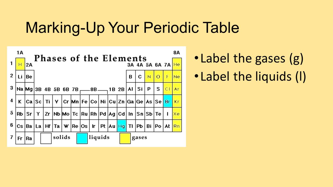 Marking Up Your Periodic Table Ppt Video Online Download