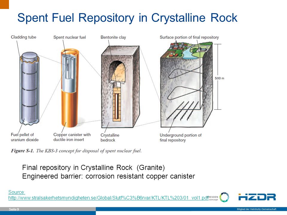 Spent Fuel Repository in Crystalline Rock