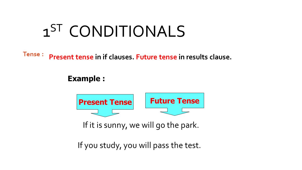 First conditional wordwall. 1st conditional примеры. First conditional схема. Conditionals в английском презентация. Предложения на тему first conditional.