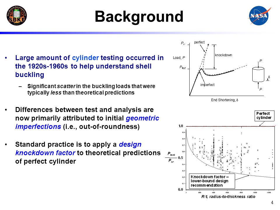 Background Large amount of cylinder testing occurred in the 1920s-1960s to help understand shell buckling.