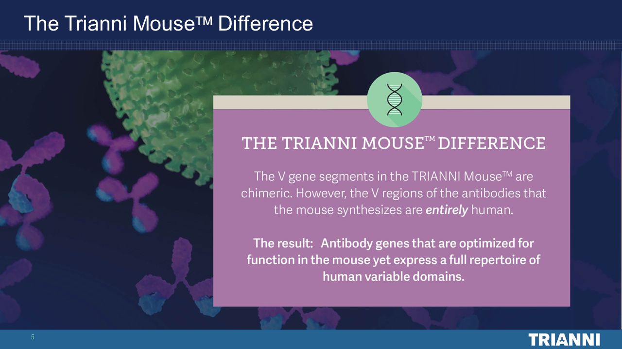 The Trianni MouseTM Difference