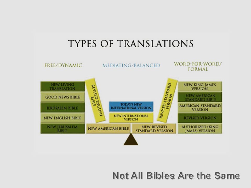 Types of translation. Main Types of translation..
