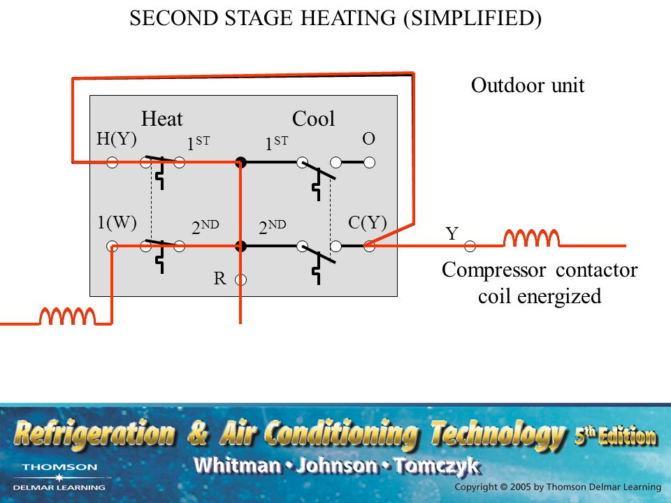 SECOND STAGE HEATING (SIMPLIFIED)