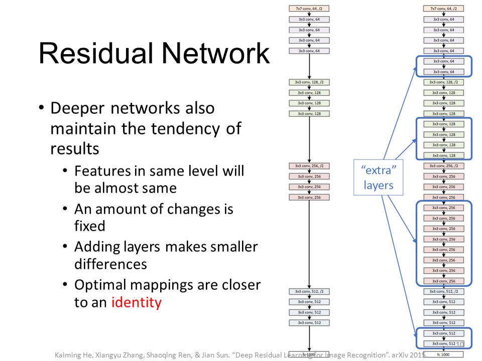 residual neural network