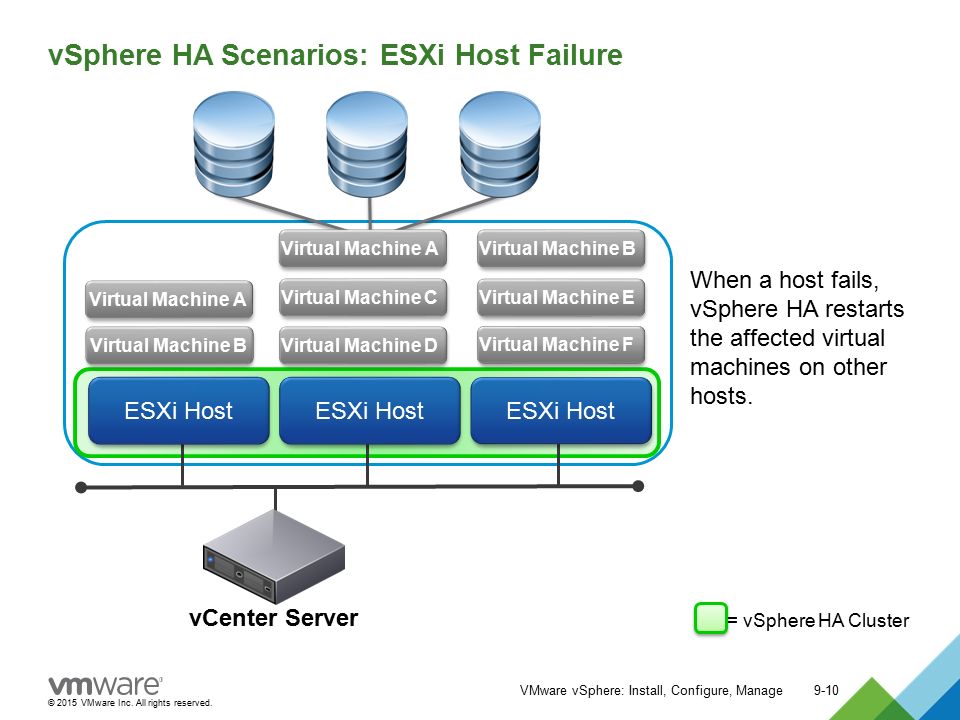 Vm hosting. ESXI сервер. Виртуальная машина ESXI. VMWARE ESXI структура. Архитектура виртуальных машин.