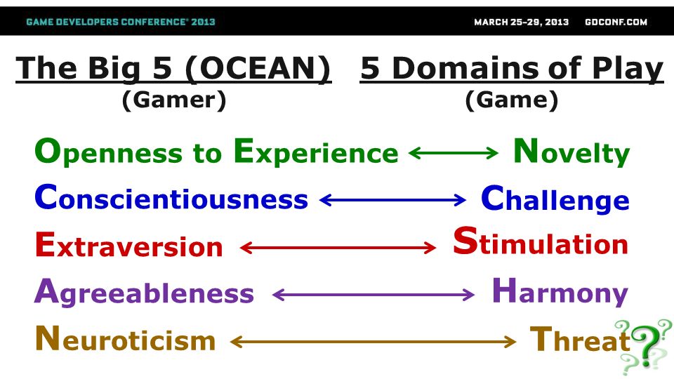 Acting Like Players Applying the 5 Domains of Play - ppt download