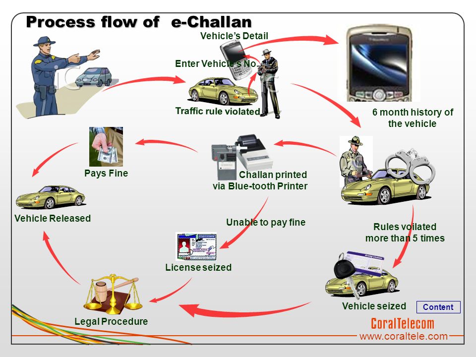 Presentation on theme: "Electronic Challan System for Traffic Police&q...