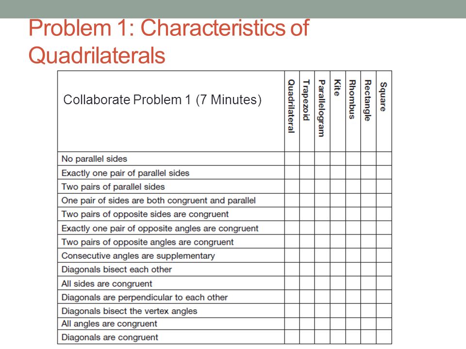 Properties Of Quadrilaterals Chart Answers
