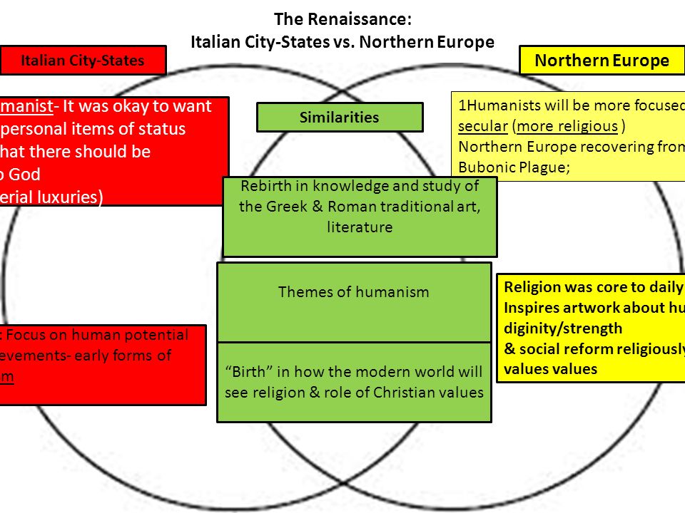 Italian Renaissance Vs Northern Renaissance Venn Diagram Hanenhuusholli   The Renaissance  Italian City States Vs. Northern Europe 