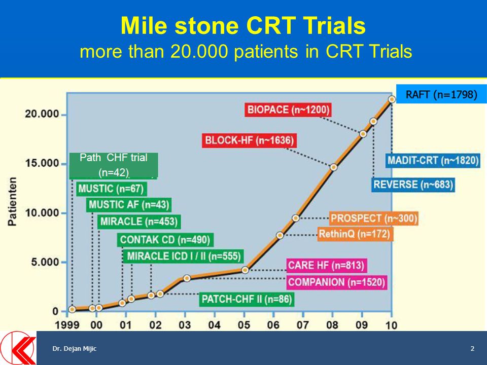 Multi Point Pacing Mpp Ppt Video Online Download
