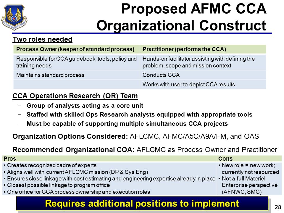Afnwc Organizational Chart