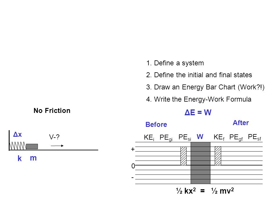 Problem Solving Read Visualize And Translate Simplify Ppt Download