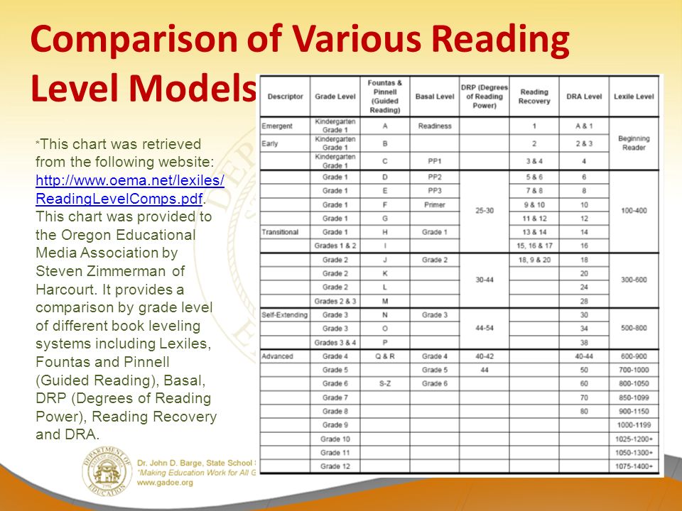 Lexile And Grade Level Comparison Chart