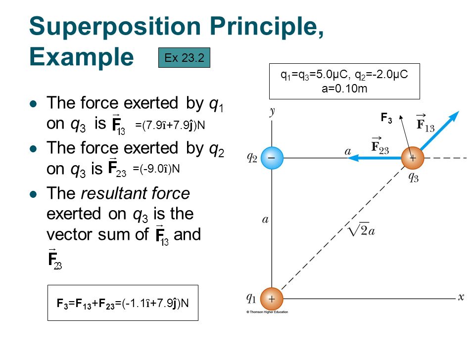 Superposition Principle, Example.