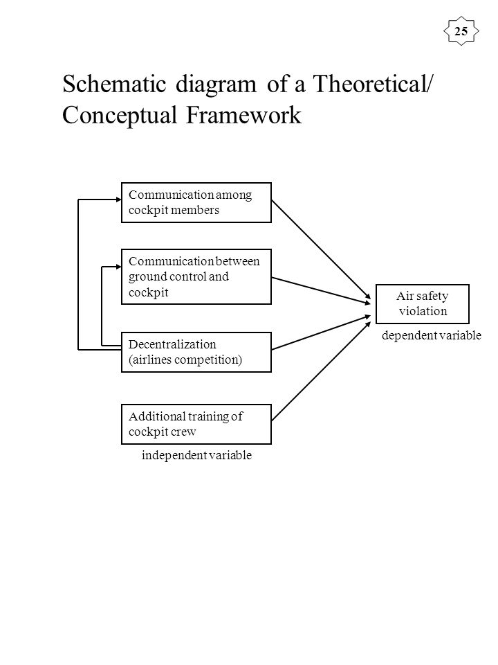 Thesis Theoretical Framework Diagram - Thesis Title Ideas for College