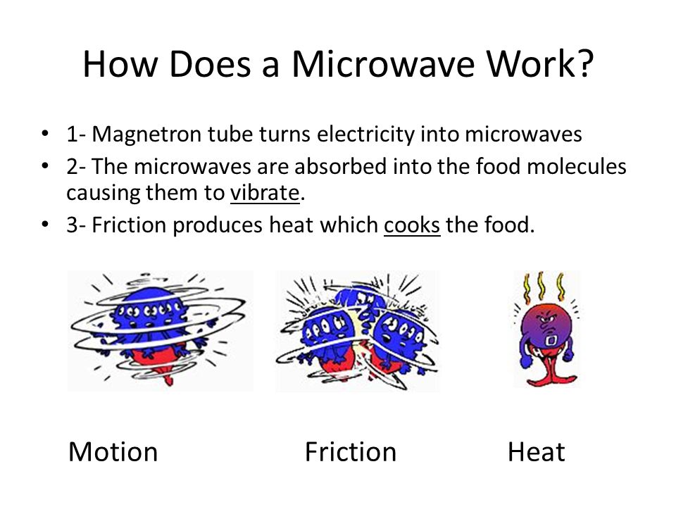 https://slideplayer.com/slide/10463142/35/images/2/How+Does+a+Microwave+Work.jpg