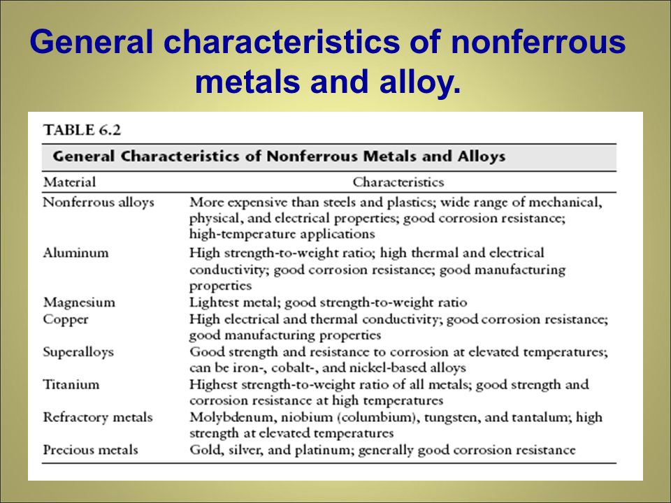 Alloy properties. General properties of Metals. Journal of Alloys and Compounds. Physical properties of Metals and Alloys текст. Physical characteristics of Metals.
