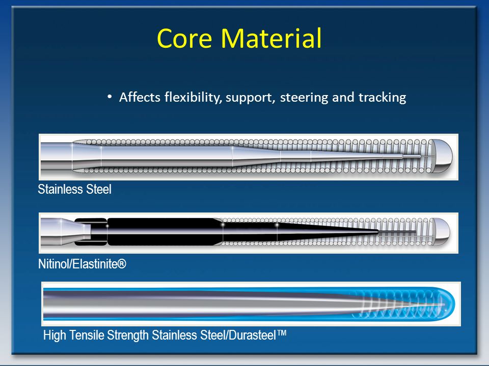 High Tensile Strength Stainless Steel/Durasteel™