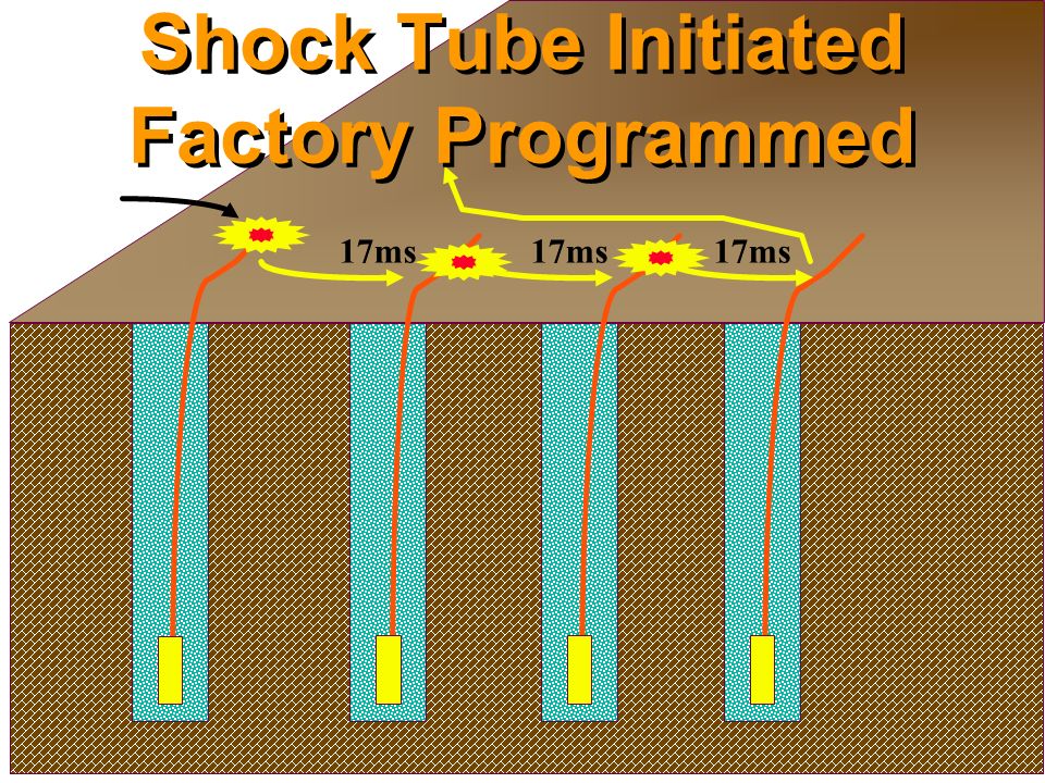 Shock Tube Initiated Factory Programmed