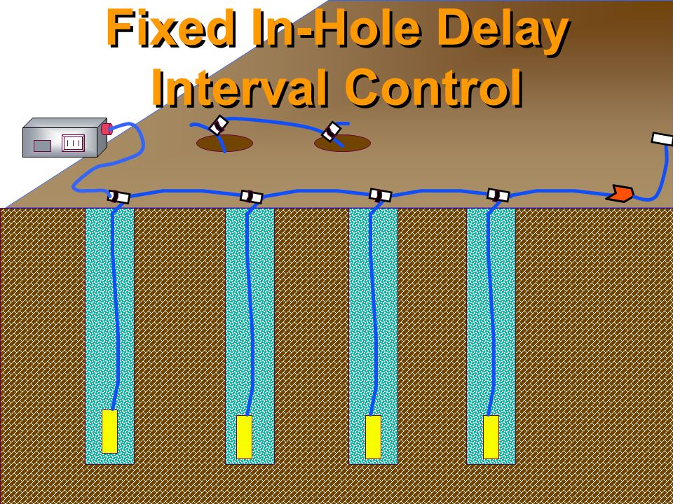 Fixed In-Hole Delay Interval Control