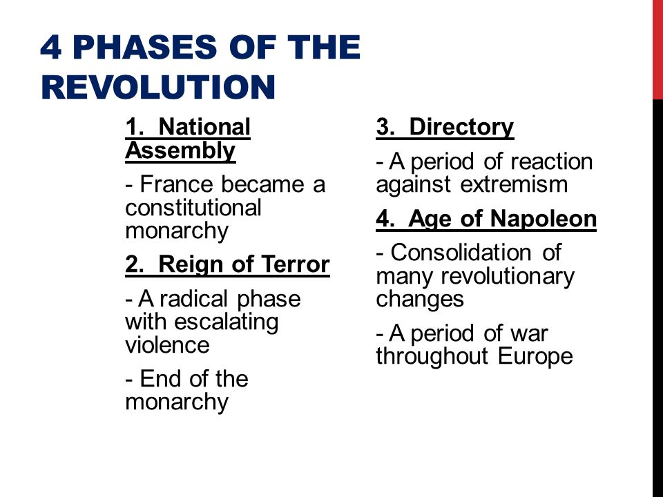 four phases of the french revolution