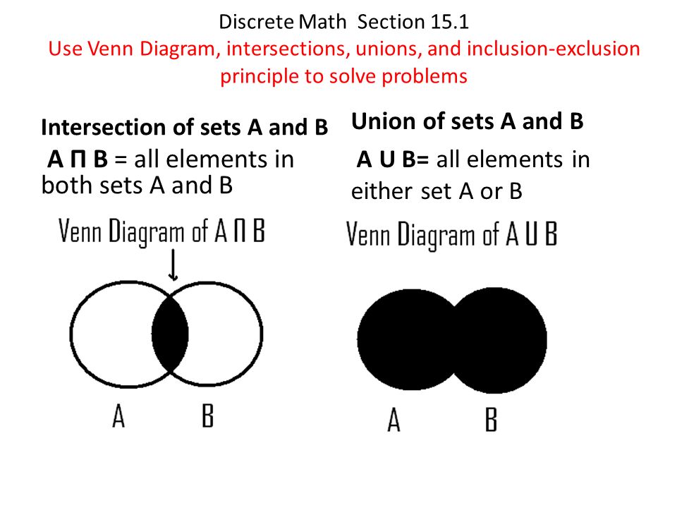 Discrete mathematics. Discrete Math. Union intersection. Что такое AUB В математике. In Math.