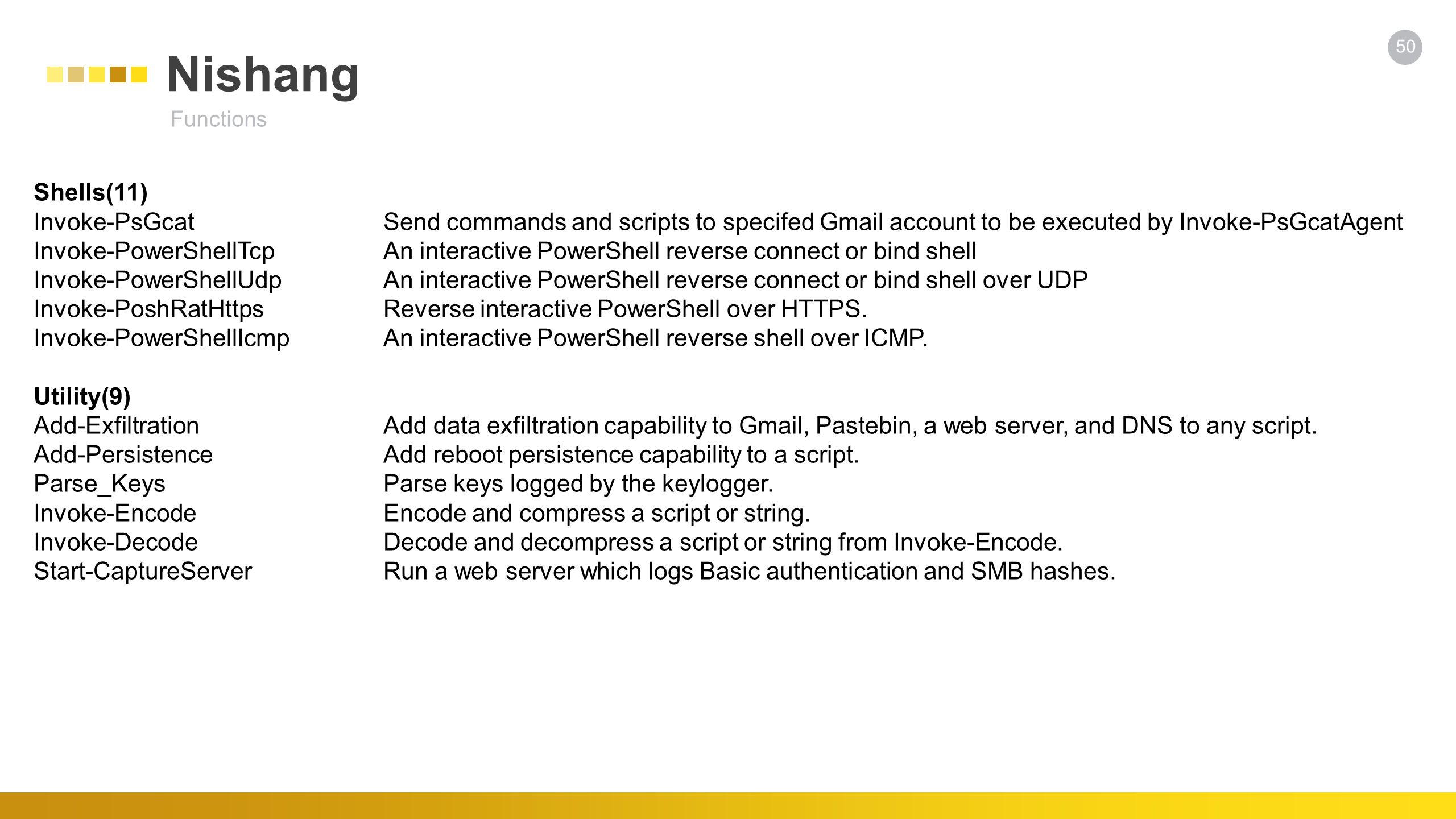 Powershell For Cyber Warriors Ppt Download