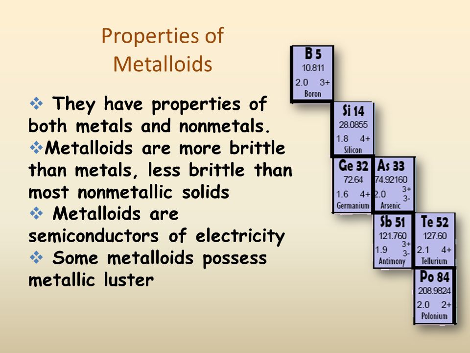 Properties of metals. Metalloids. Chemical properties of Metals. Metals non Metals. Chemical properties of Silver.