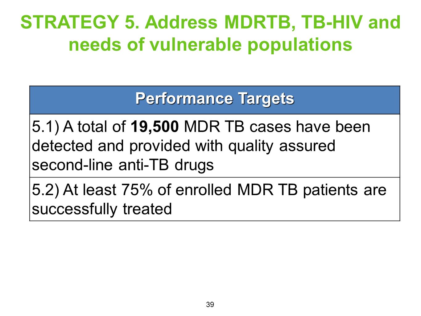 STRATEGY 5. Address MDRTB, TB-HIV and needs of vulnerable populations