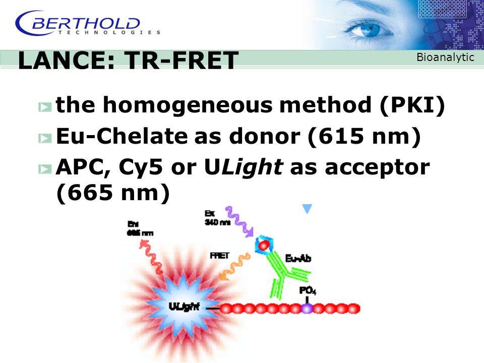 LANCE TR-FRET Assays