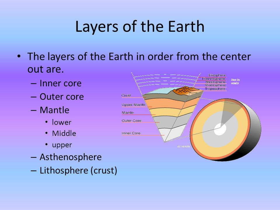Layers of the Earth. 