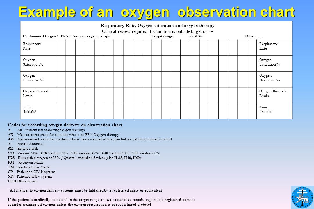 Oxygen Therapy Flow Rate Chart